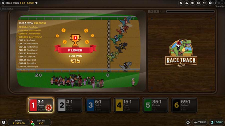 โปรโมชั่น เกมสล็อต คือ สนุกแบบไม่จำกัด!